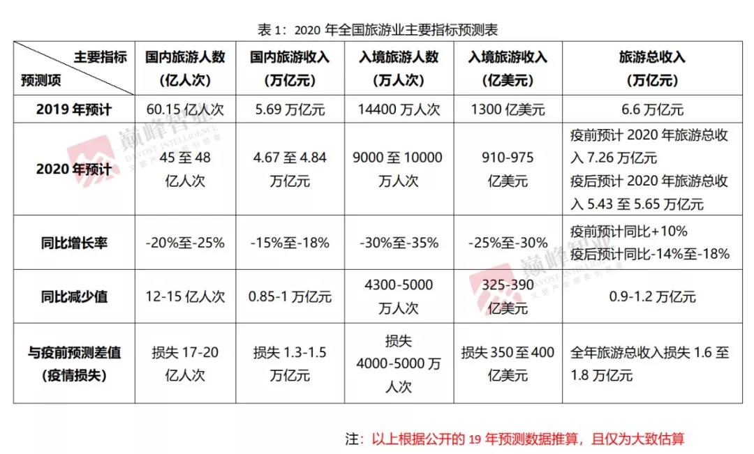 旅游業(yè)指標預(yù)測圖.jpg