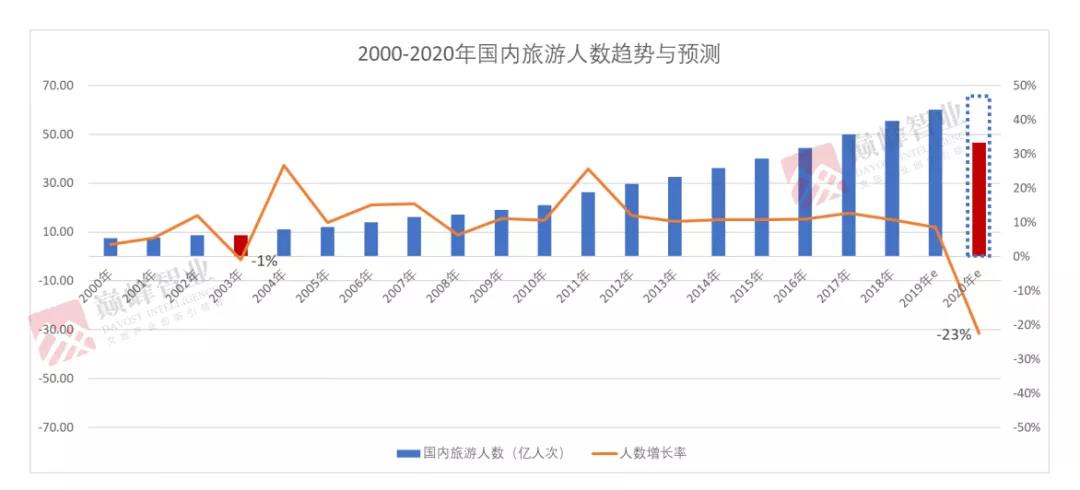 國內(nèi)旅游趨勢圖.jpg