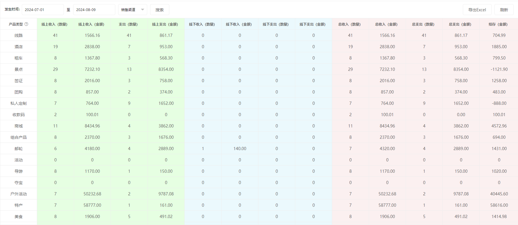 思途智旅新財務(wù)功能說明手冊